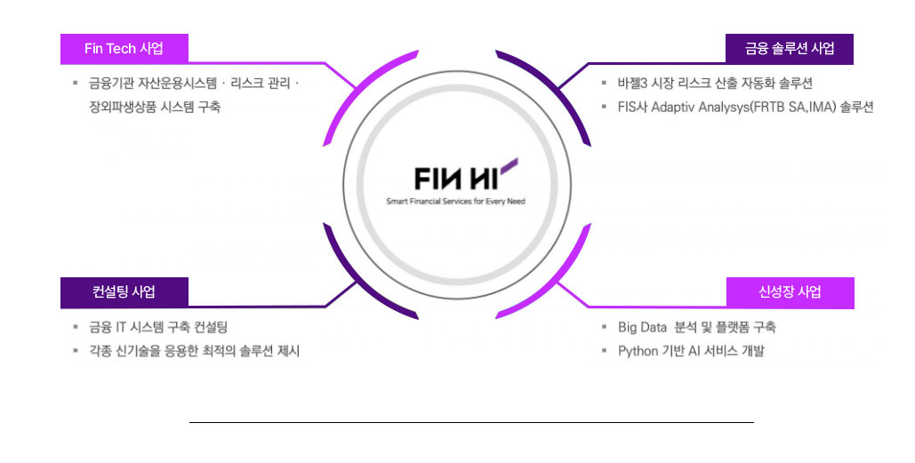 핀테크 사업 이미지